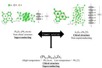 水口准教授の論文がEurekAlert!に掲載されました。