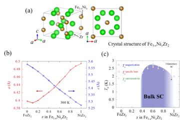 水口准教授の論文がEurekAlert!に掲載されました。