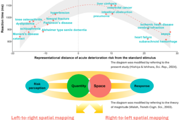 石原教授、菱谷氏の論文がEurekAlert!に掲載されました。