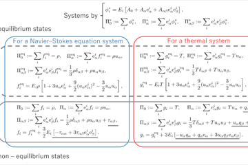 田川 俊夫 准教授の論文がEurekAlert!に掲載されました。